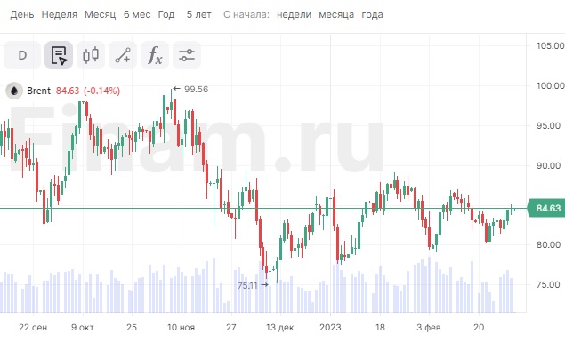 Участники торгов на российском рынке будут ждать заседания Совбеза