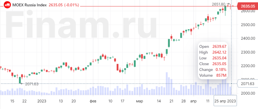 Рынок консолидируется в поисках новых драйверов