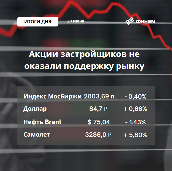 Ралли в акциях застройщиков не спасло российский рынок от коррекции