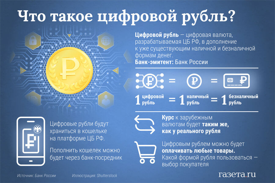 Закон о цифровом рубле вступит в силу 1 августа. Какой будет новая форма валюты и что станет с наличными